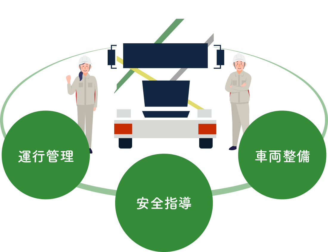 カネミの安全管理 粉粒体輸送の質を高める徹底した安全管理