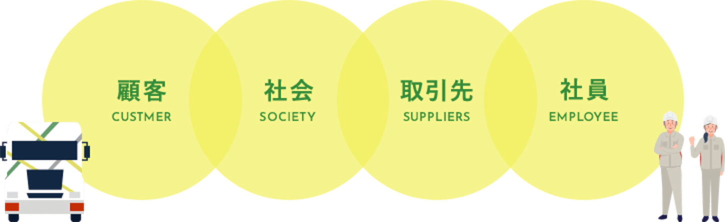 KANEMIの行動規範